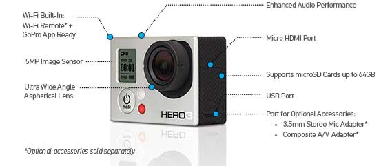GoPro Hero3 features image