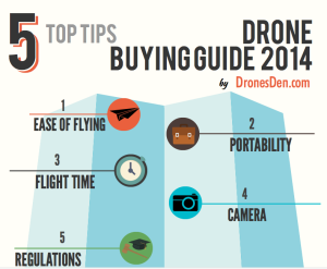 drone buying guide thumbnail